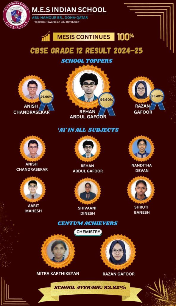 Outstanding Performance by MES Indian School (MESIS) Abu Hamour Br Students in CBSE Board Examinations 2024-2025